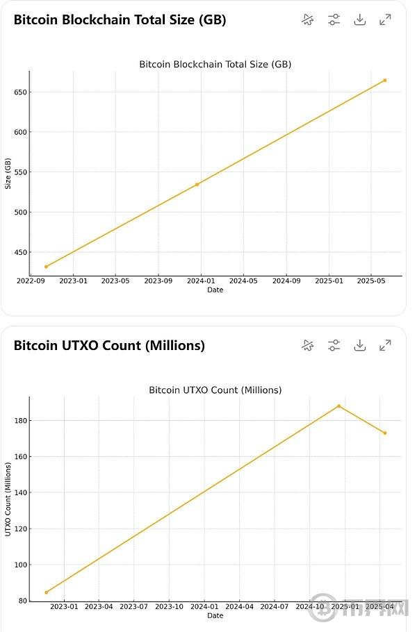 最新版比特币Op Return讨论和Bitcoin Core节点政策
